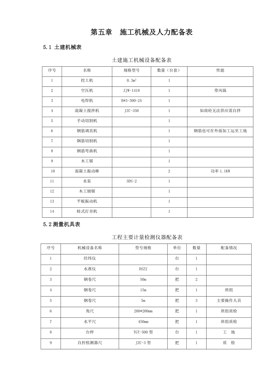 别墅项目施工组织计划