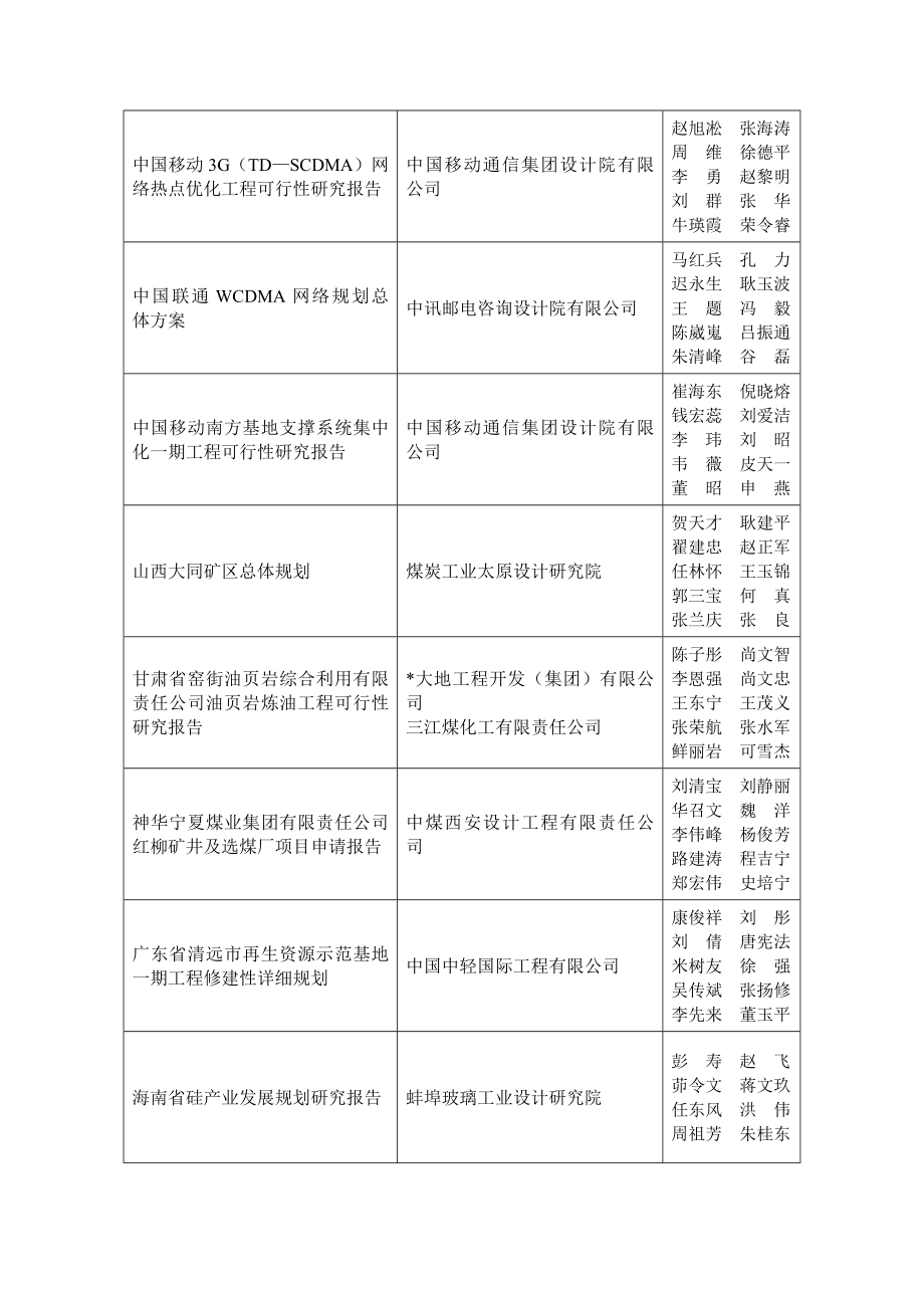 2010年全国优秀工程咨询成果