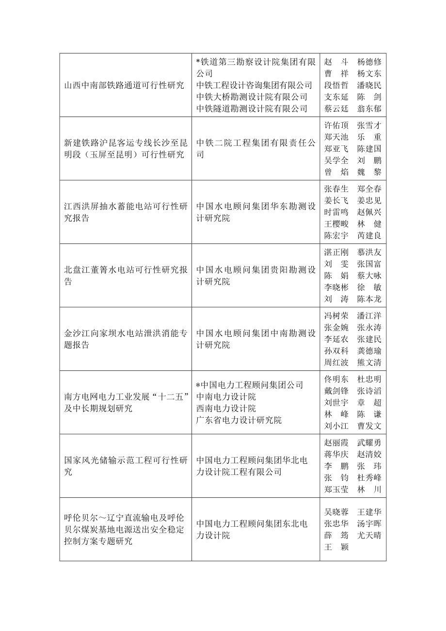 2010年全国优秀工程咨询成果