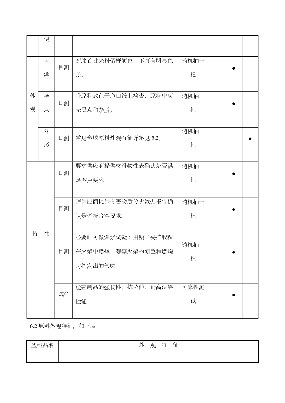 塑胶原料检验规范