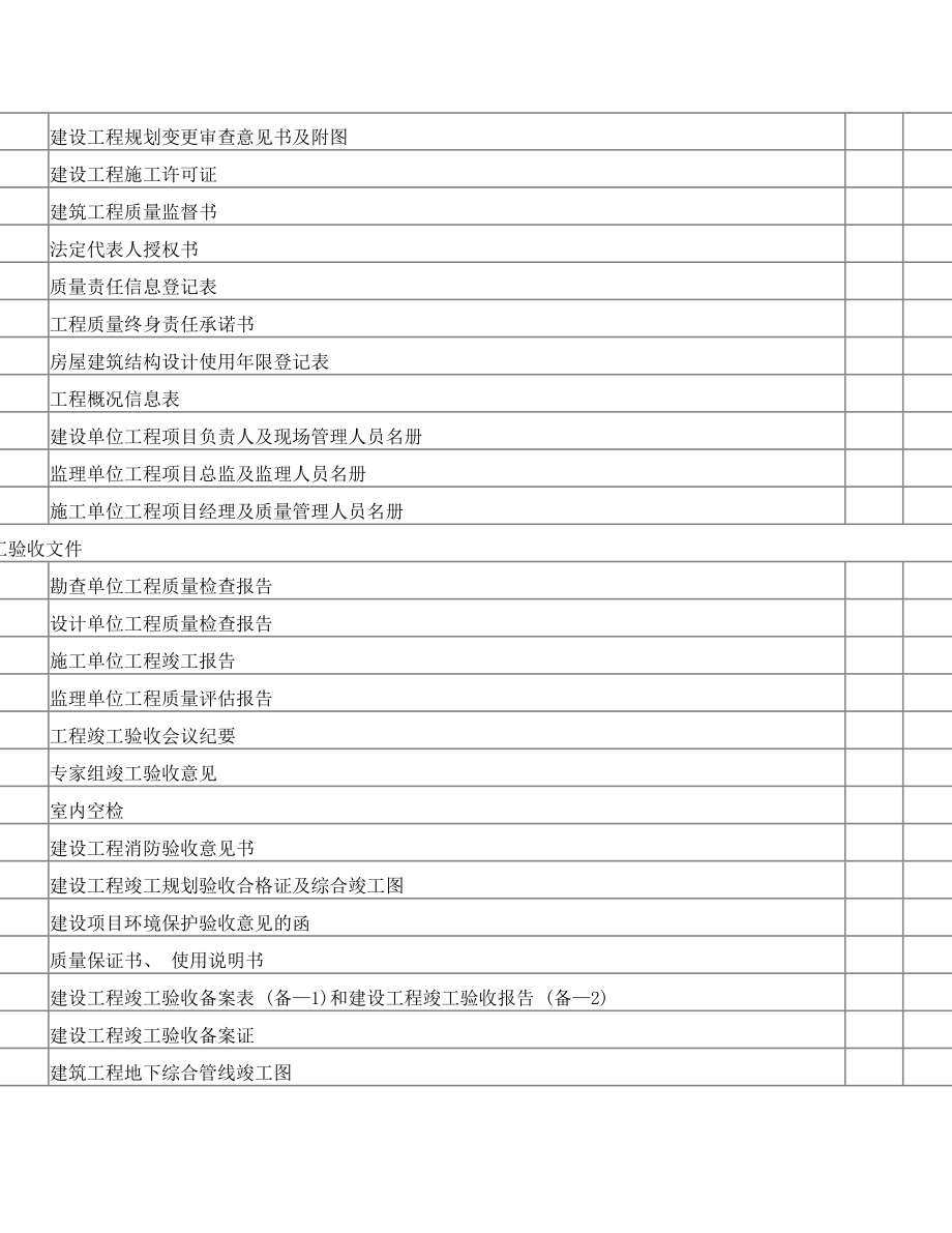 青岛市建设工程前期档案材料报送目录