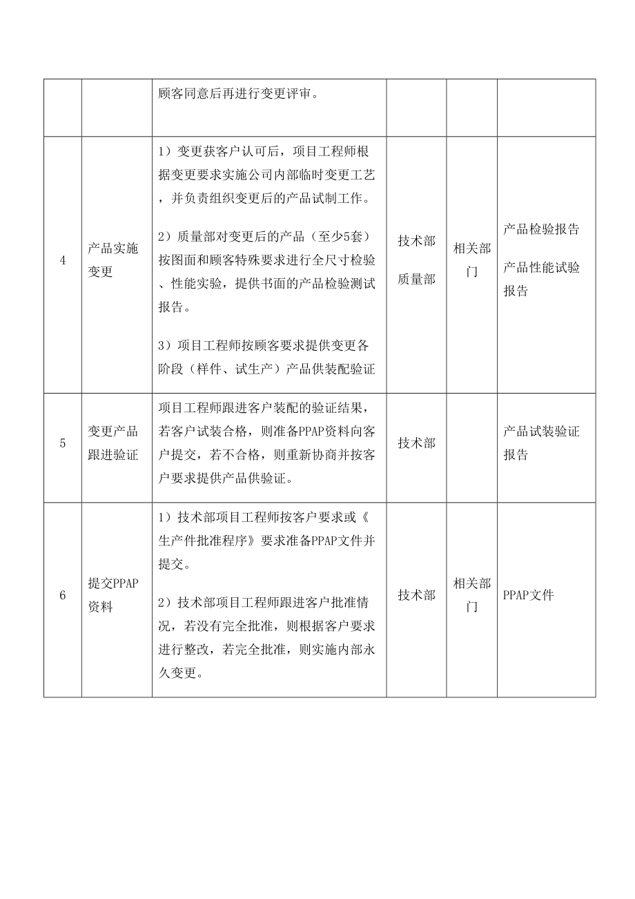 工程变更控制程序