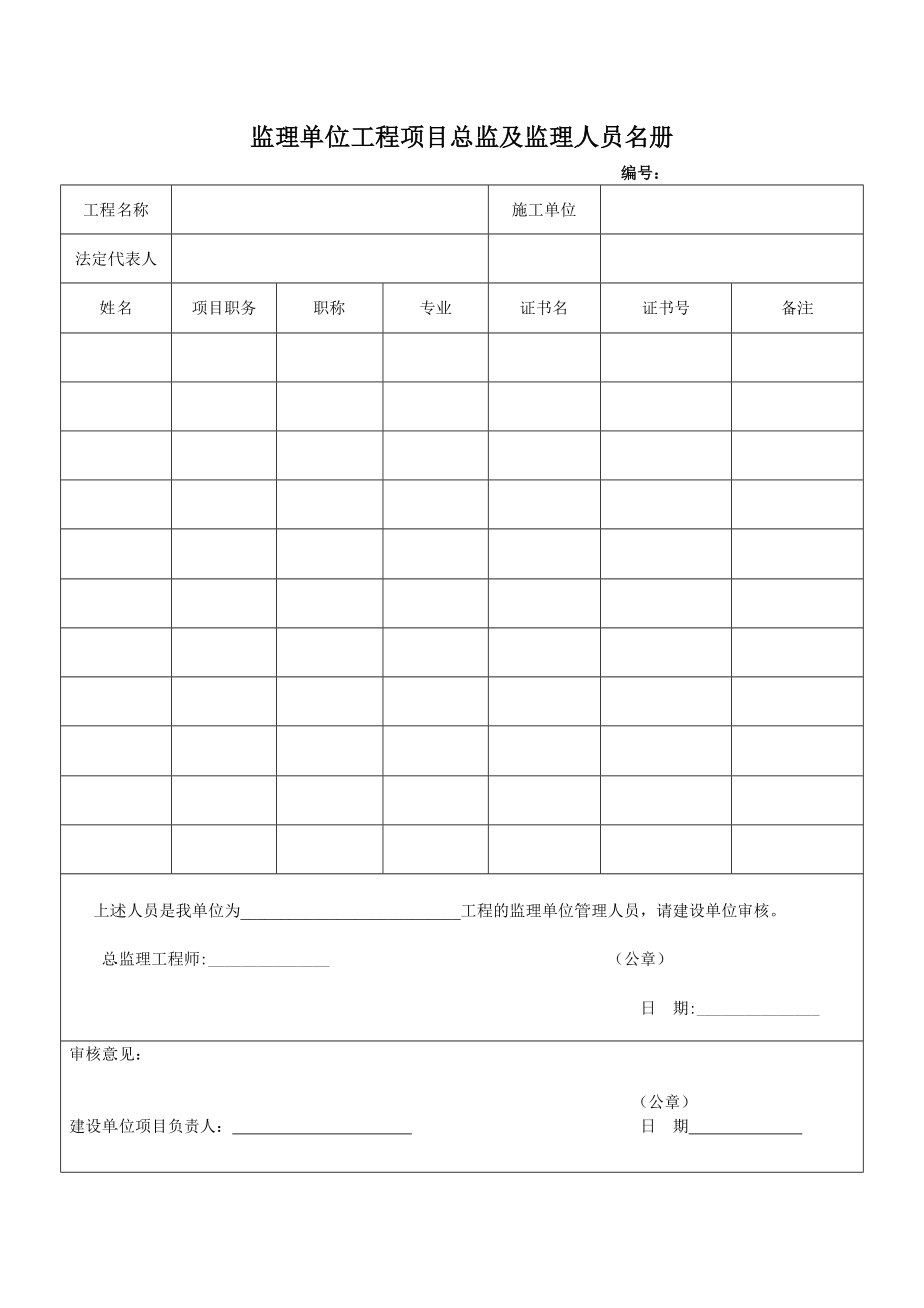 施工、建设、监理单位管理人员名册