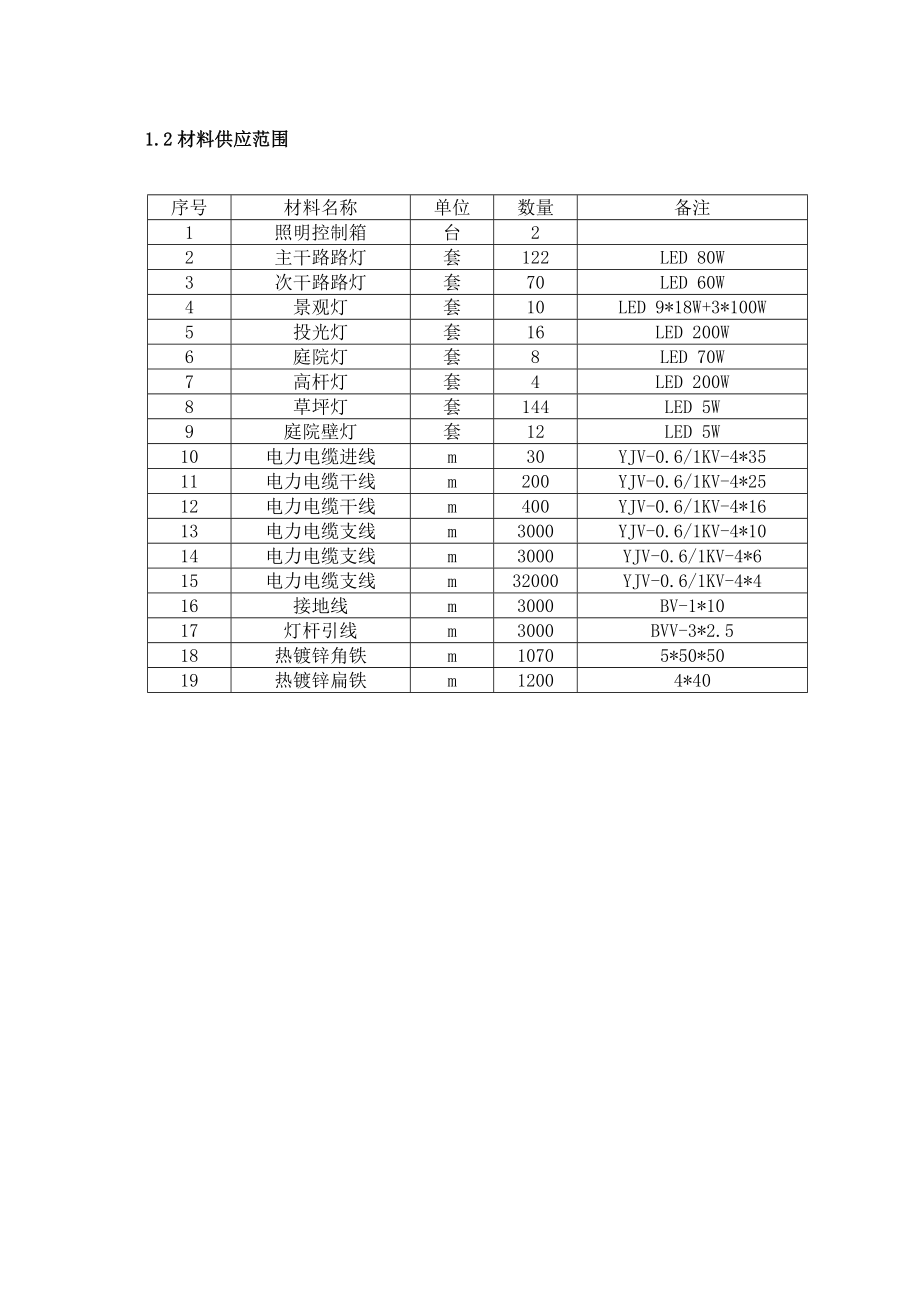 企业道路灯及景观照明灯工程投标书(DOC 126页)