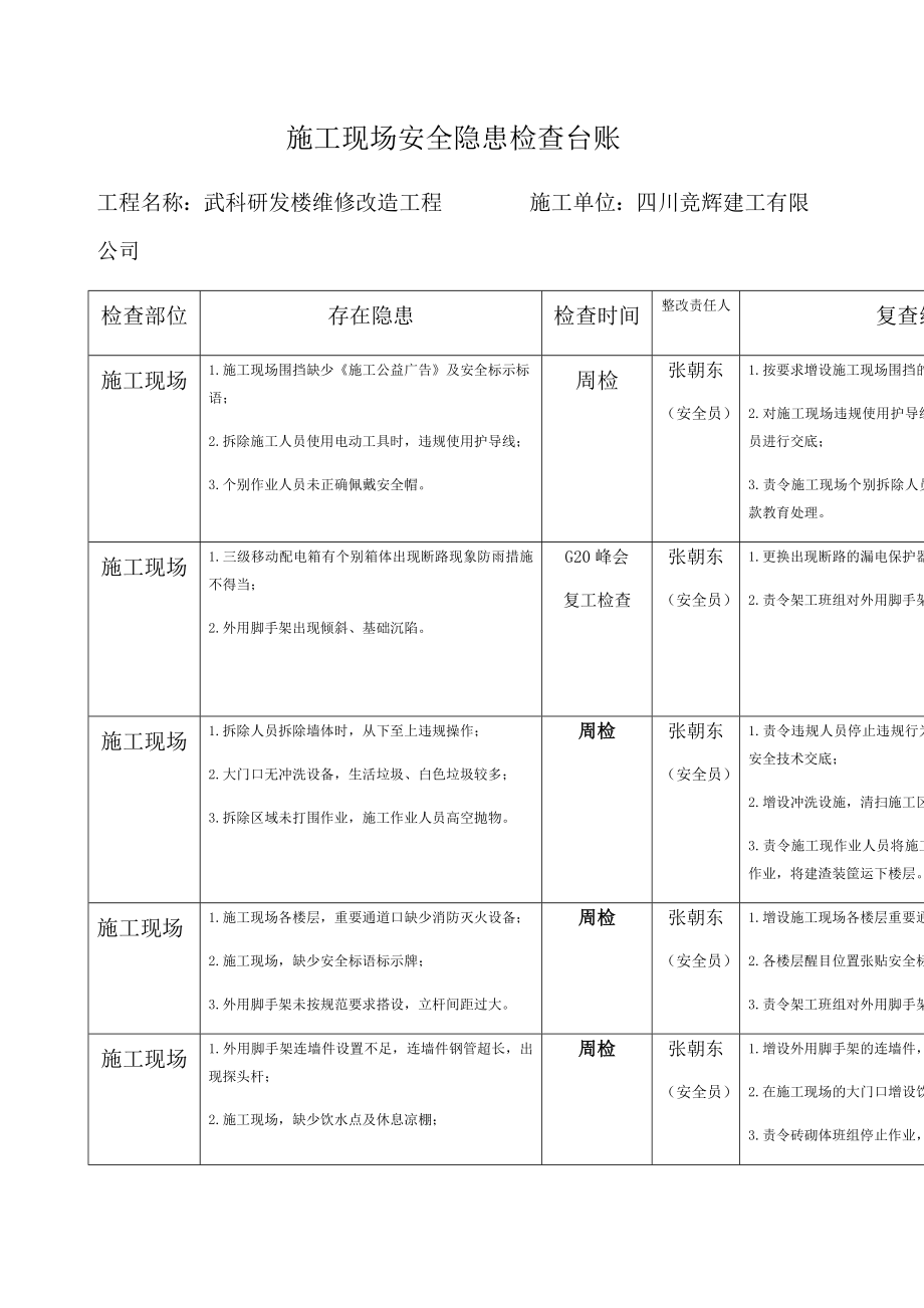 施工现场安全隐患检查台账