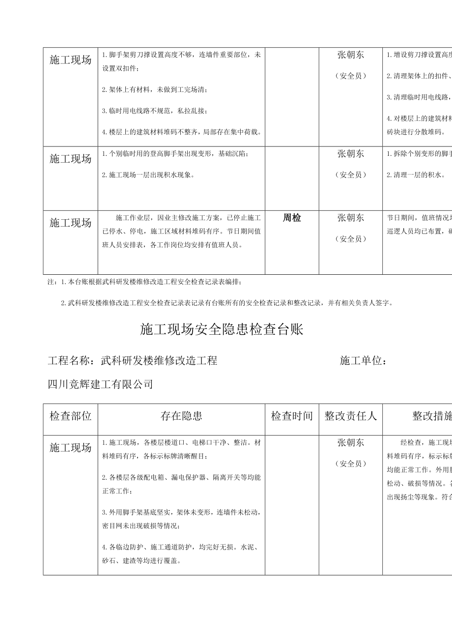 施工现场安全隐患检查台账