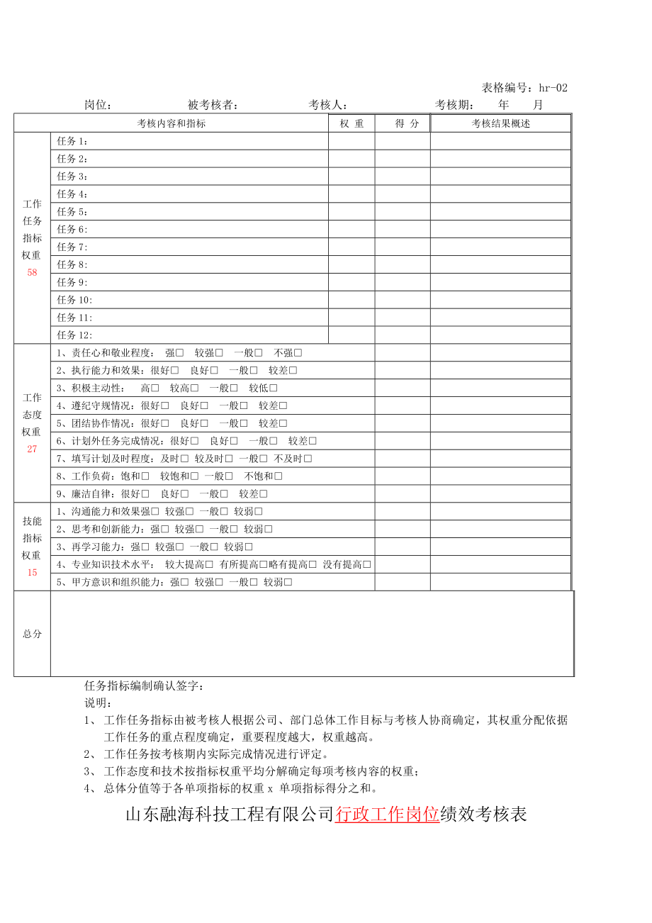 工程公司绩效考核实施细则