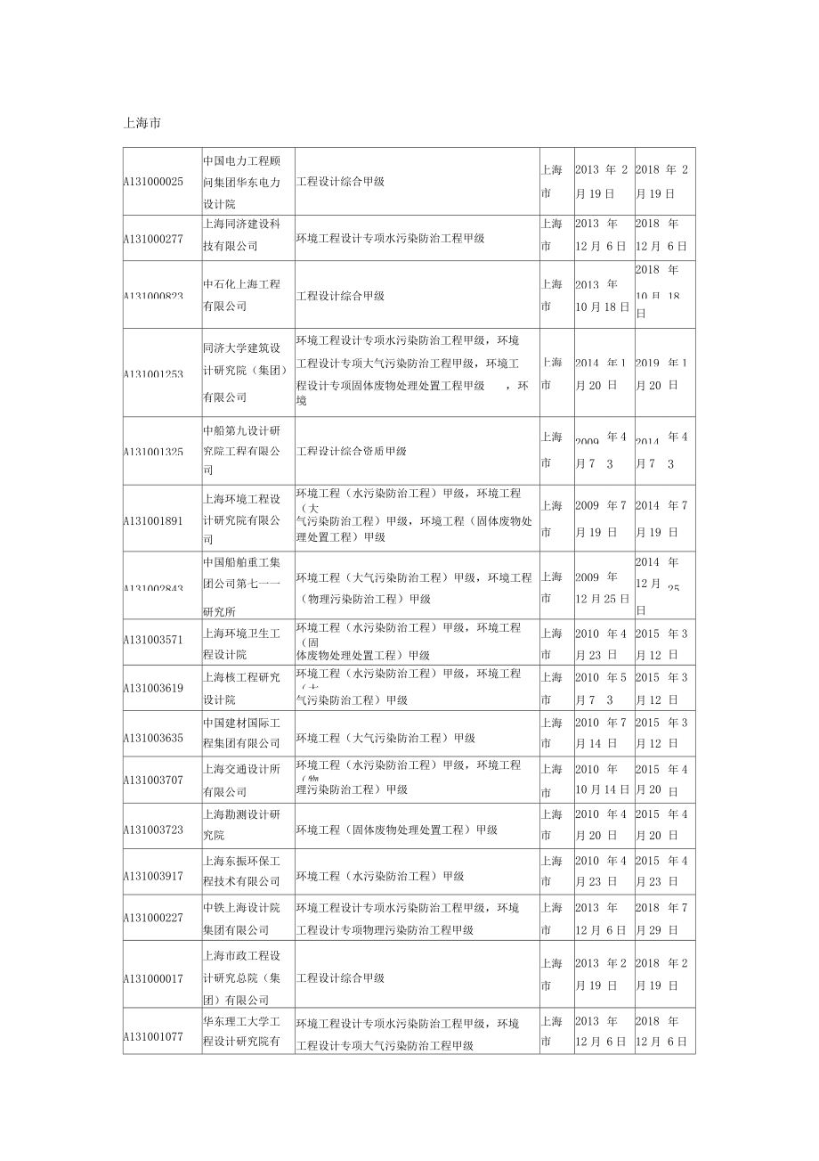 环境工程甲级设计资质