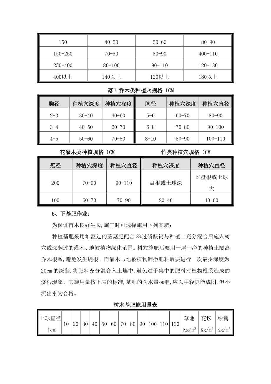 园林绿化施工设计工艺设计