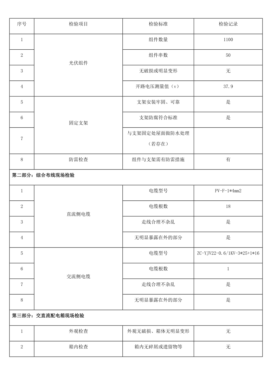 并网前单位工程调试报告