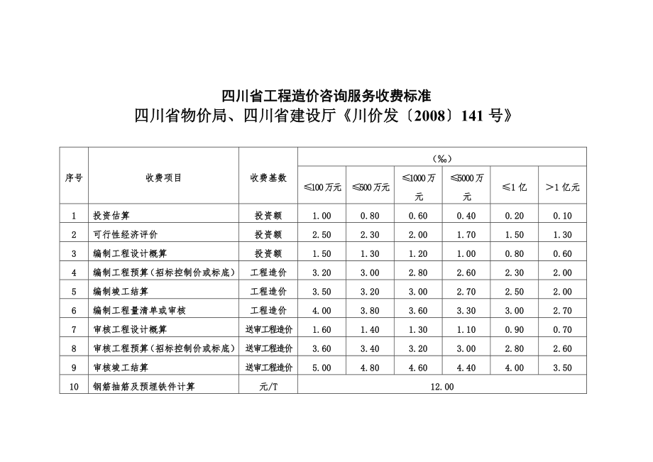 141号文工程造价收费文件