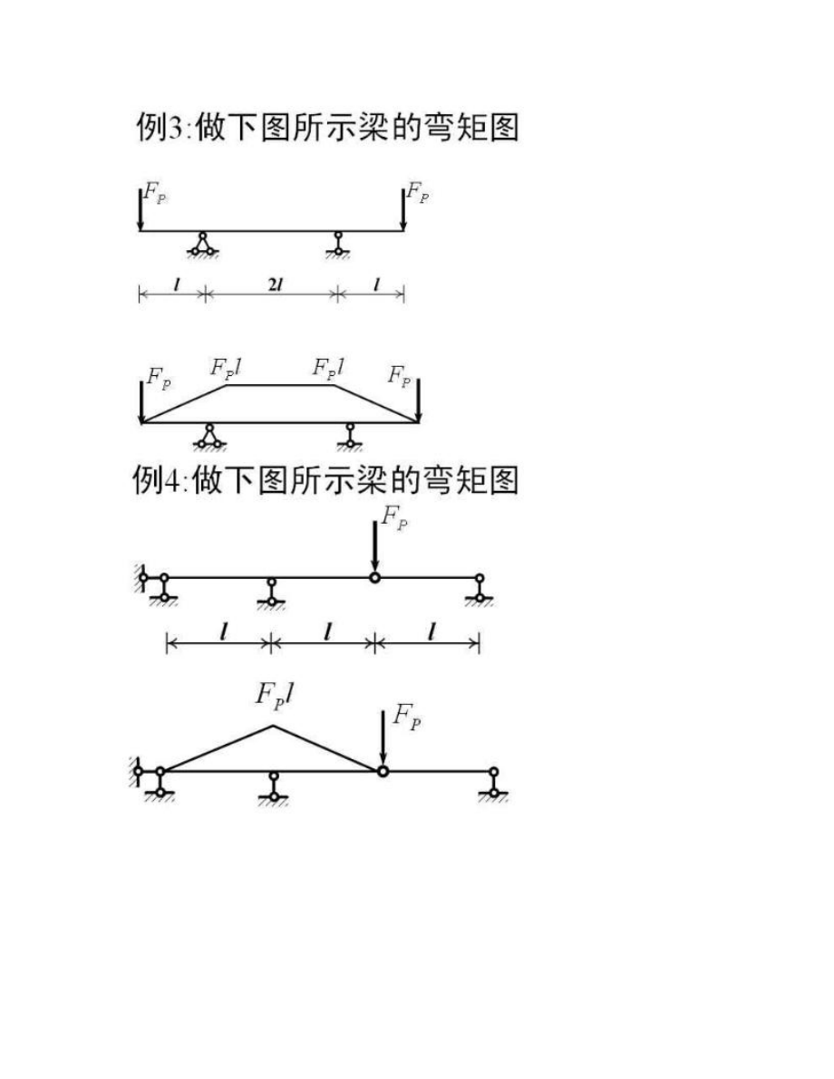 土木工程力学静定梁的弯矩图(1)