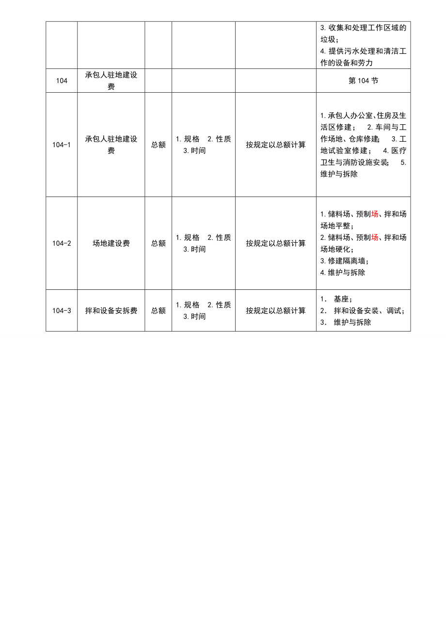 公路工程工程量清单(全)