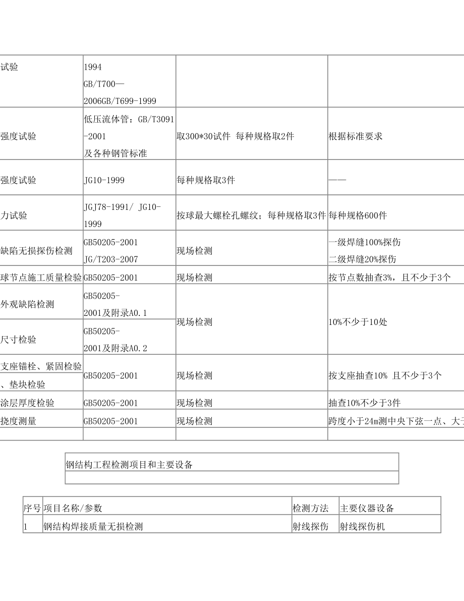 钢结构工程检测项目和主要设备