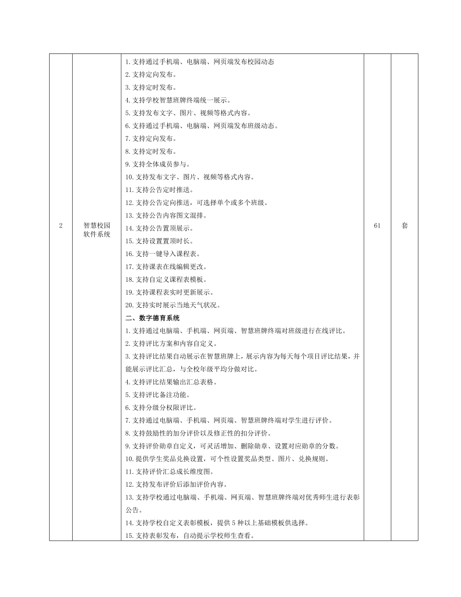 数字校园工程采购需求