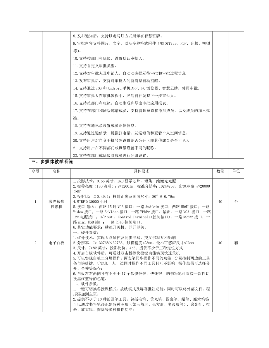 数字校园工程采购需求