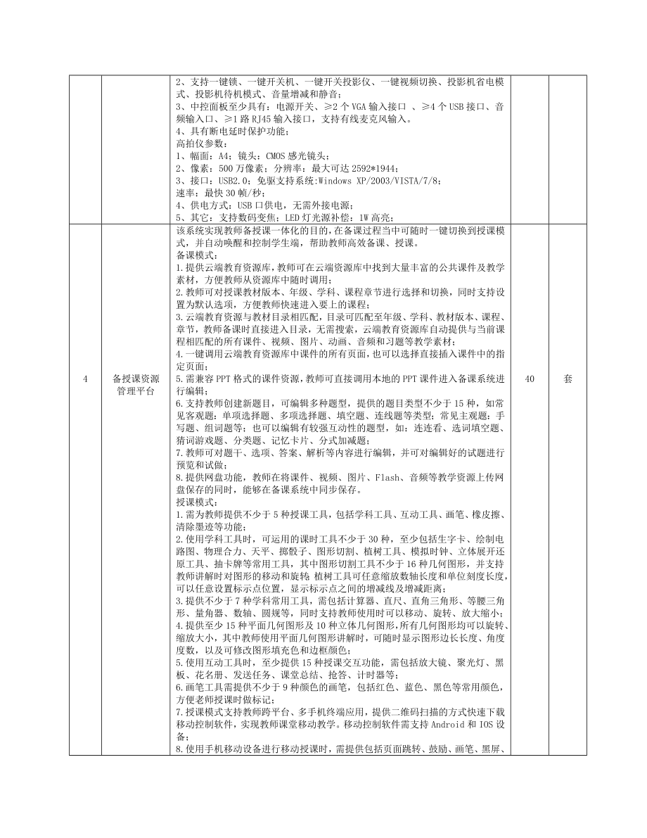 数字校园工程采购需求