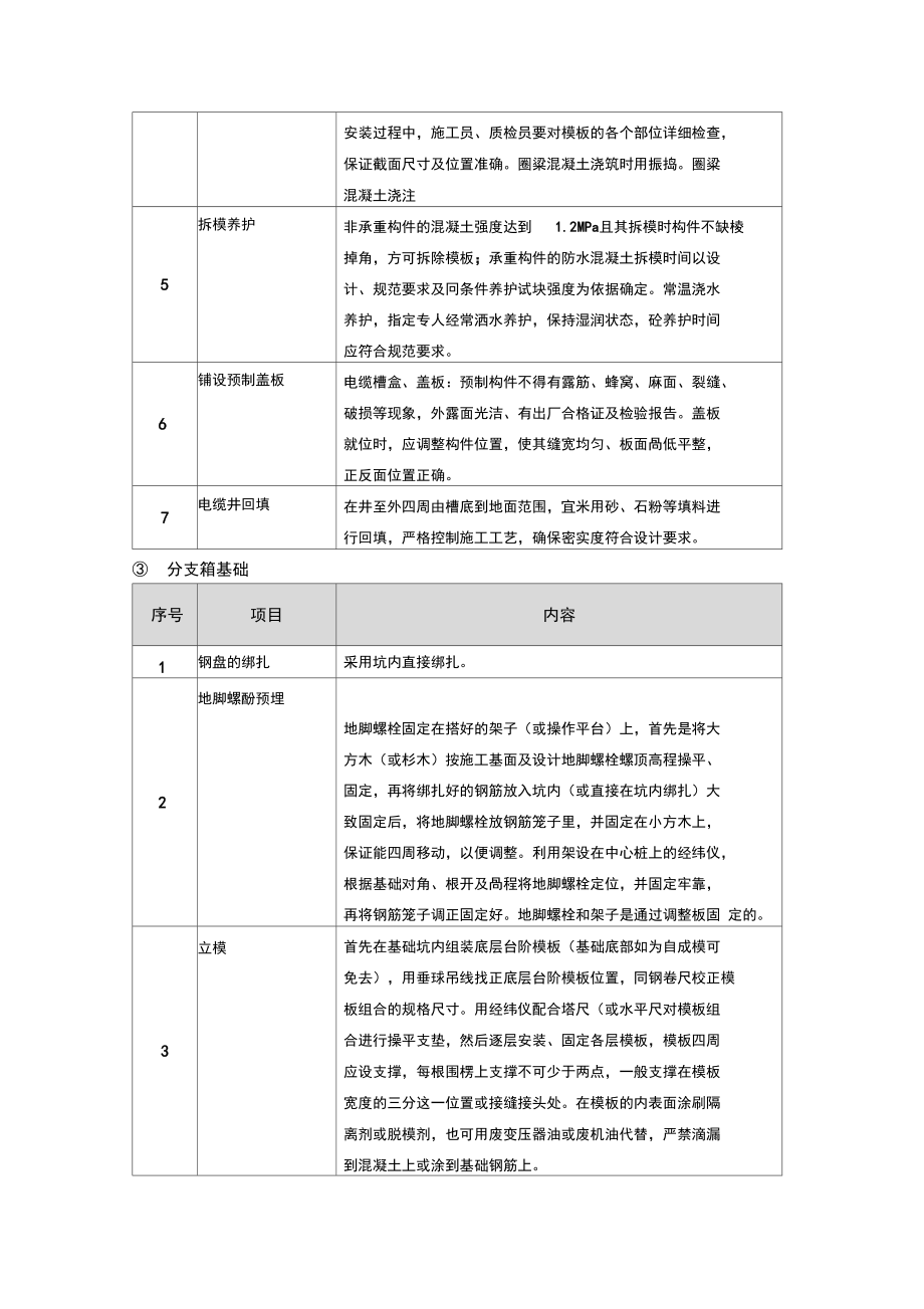 新建配网样板工程创优亮点策划书