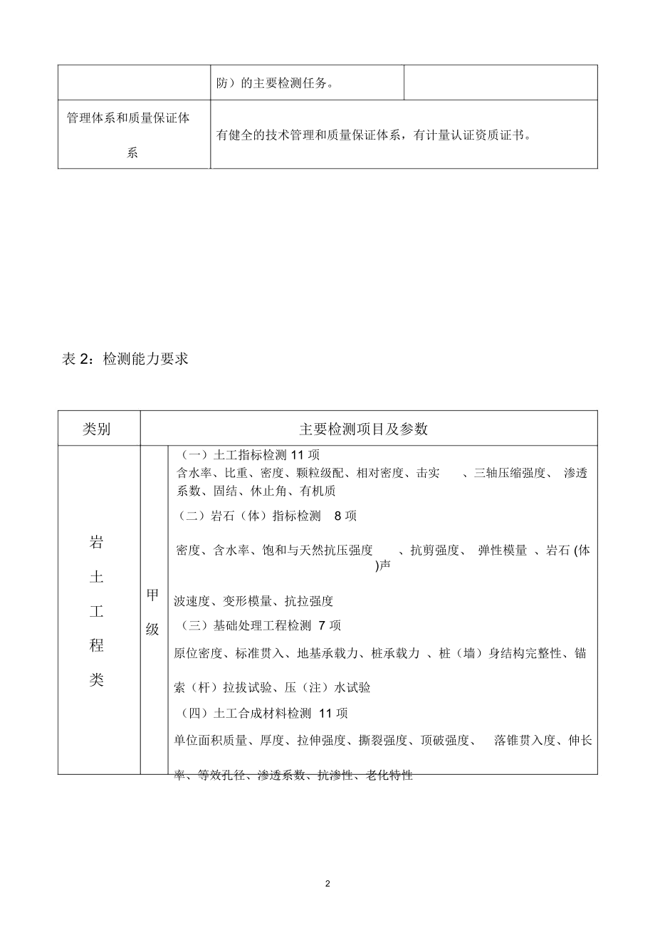 水利工程质量检测单位资质等级要求