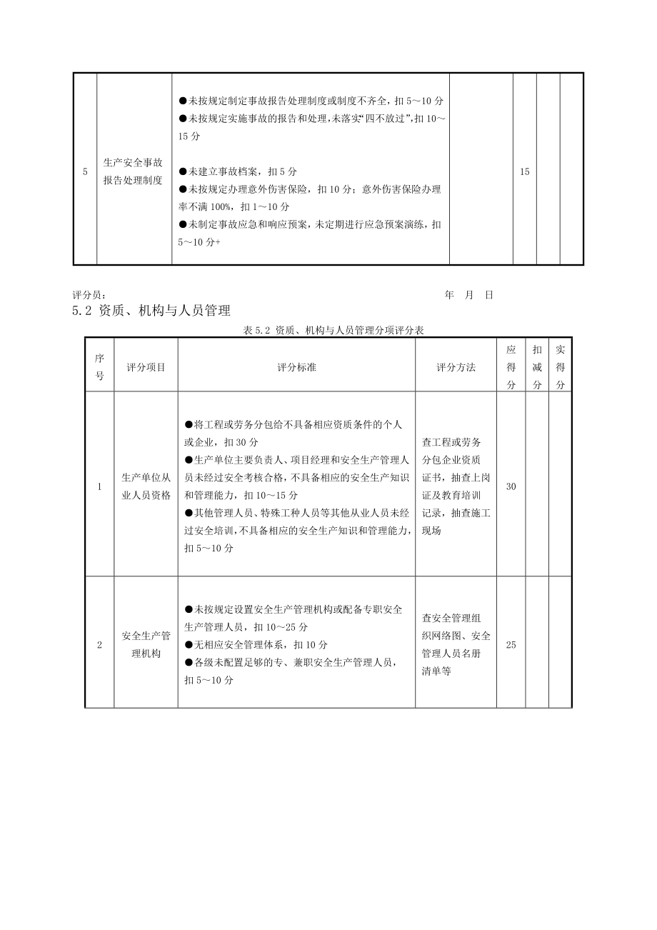 安全生产考核实施细则