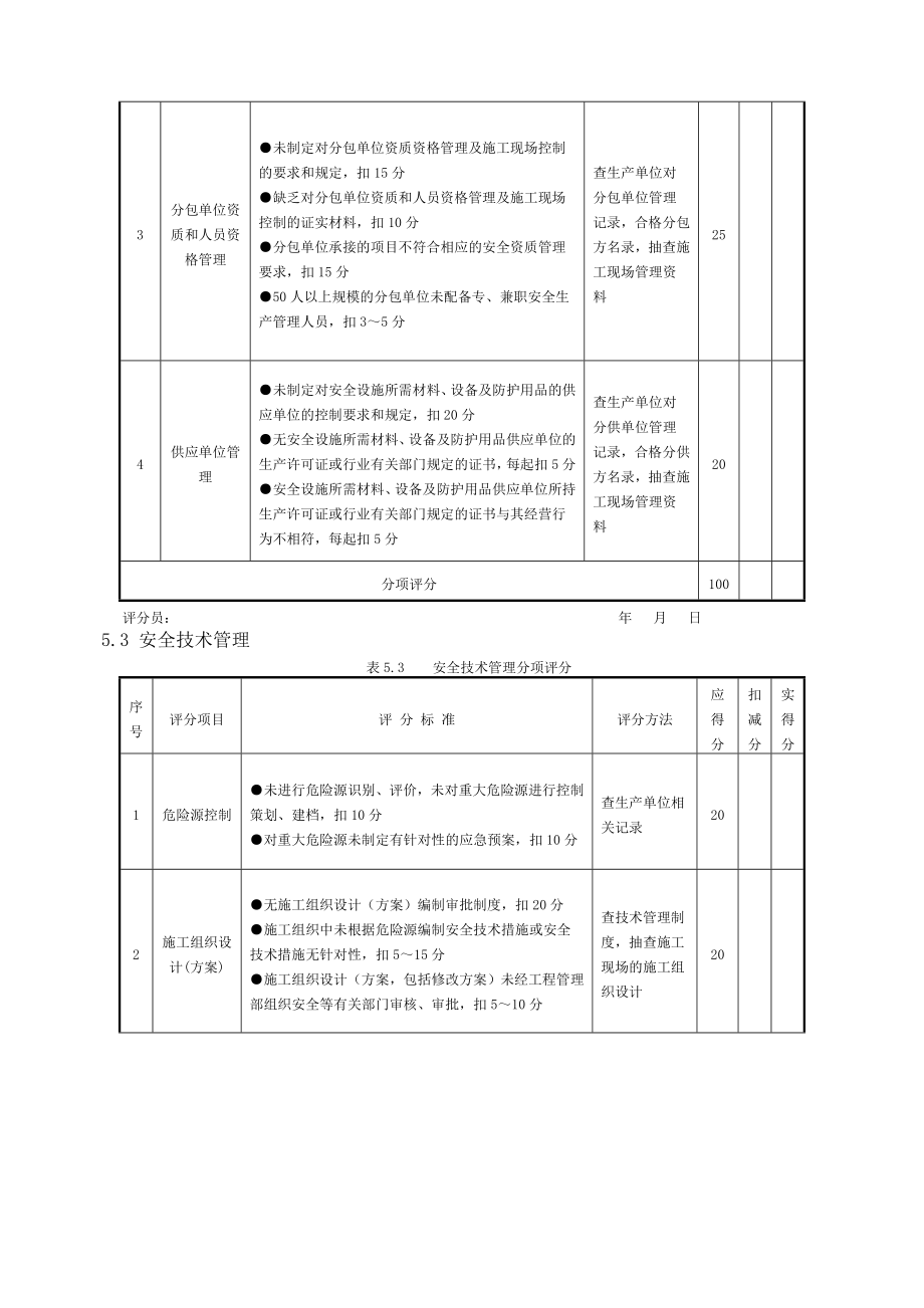 安全生产考核实施细则