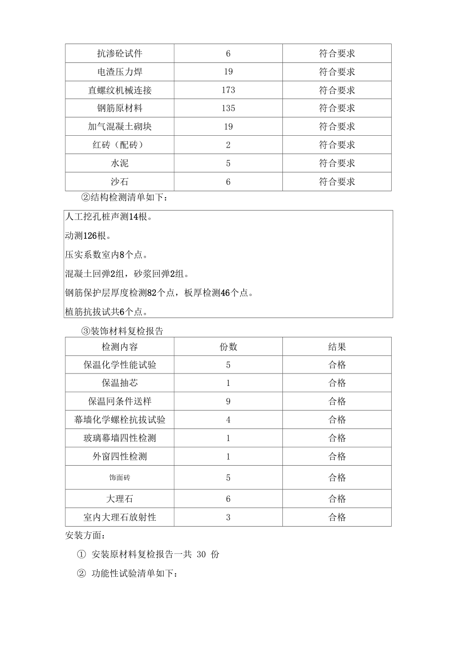 监理竣工验收报告(完整版)1