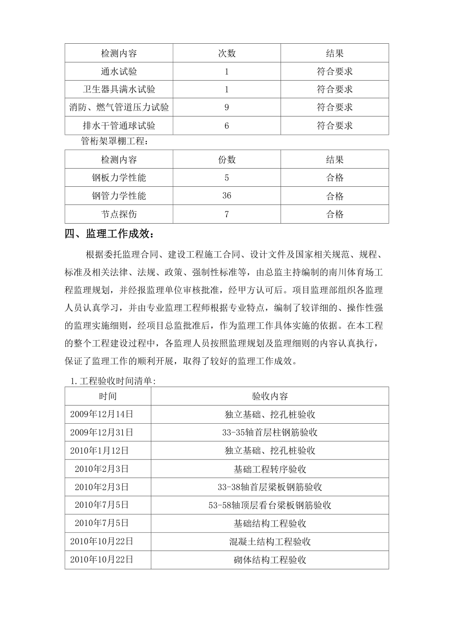 监理竣工验收报告(完整版)1