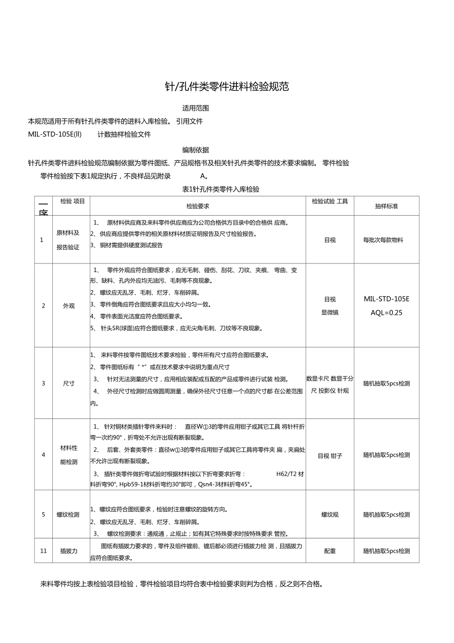 2车床机加工金属针孔零件检验规范