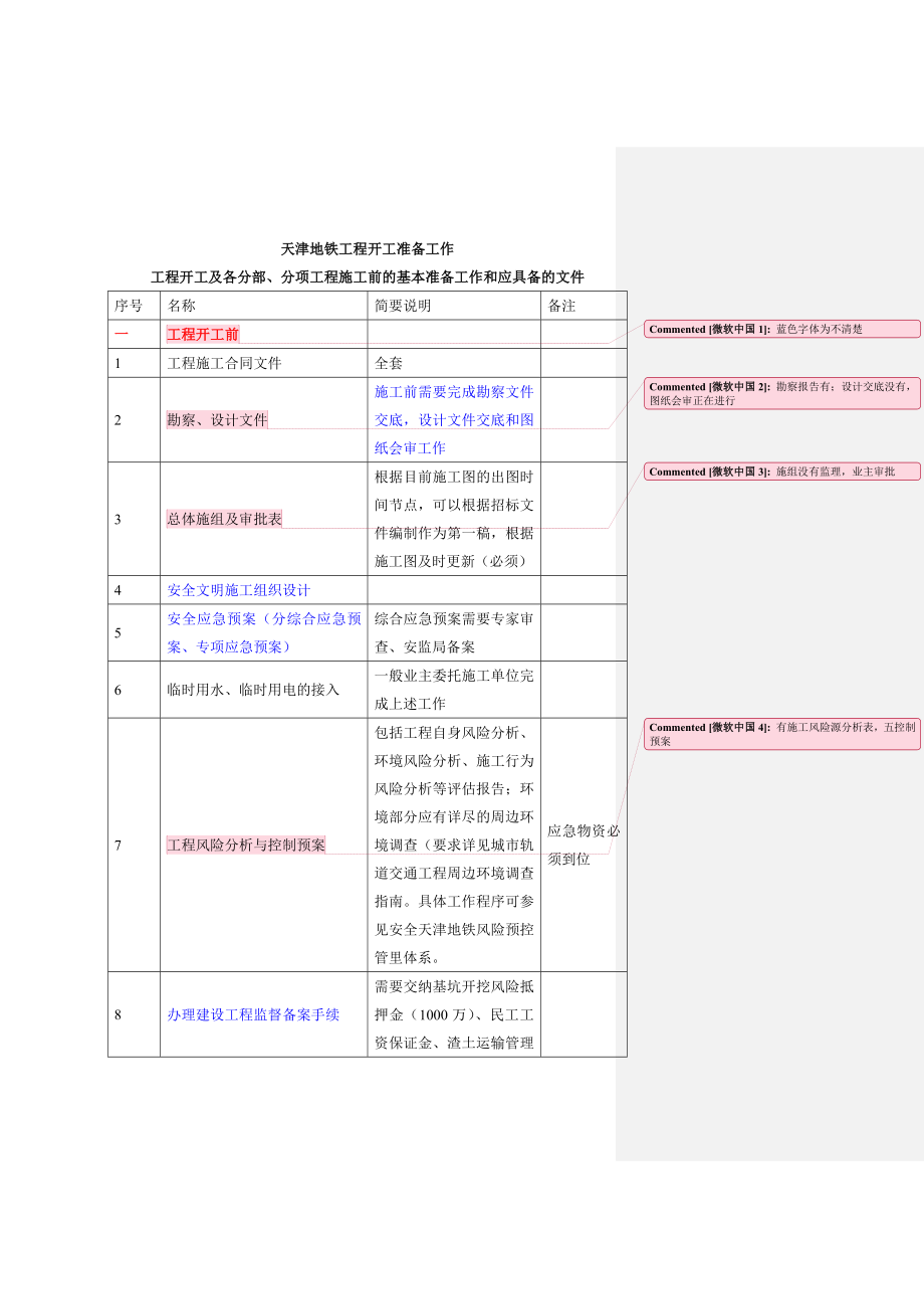 地铁工程开工前应准备的基本工作