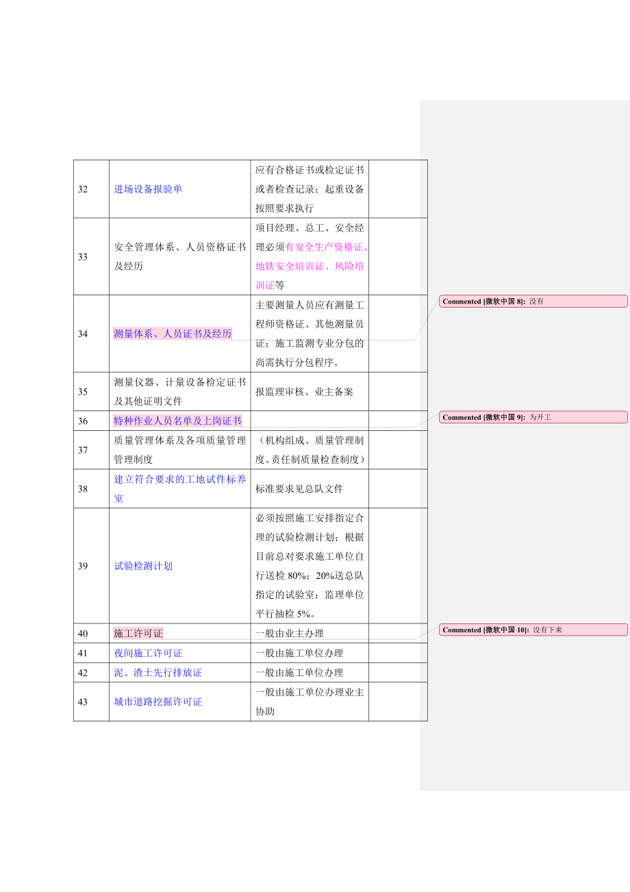 地铁工程开工前应准备的基本工作