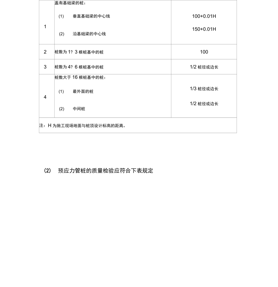 预应力管桩监理实施细则