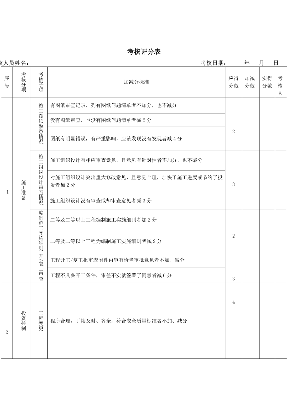 施工人员考核办法