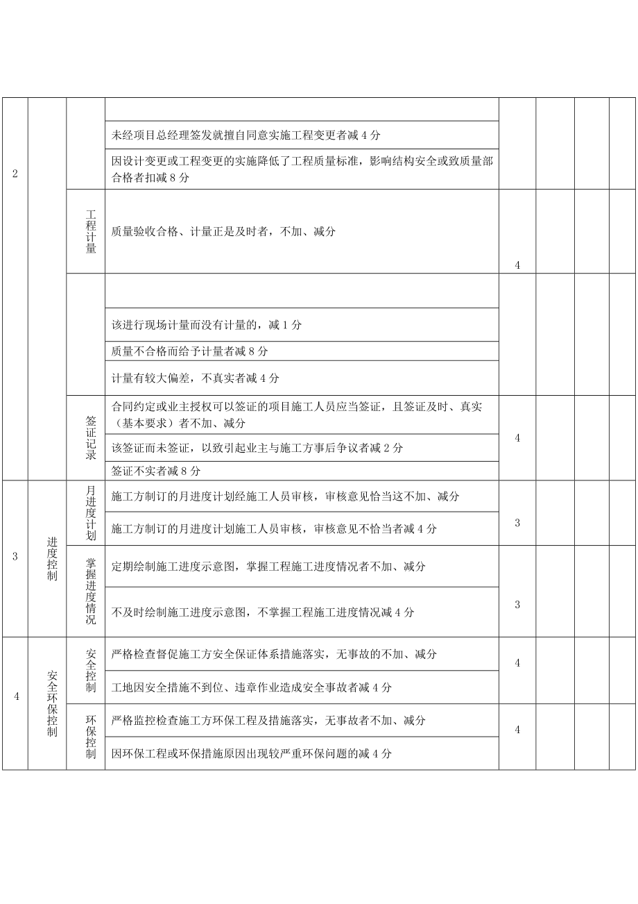 施工人员考核办法