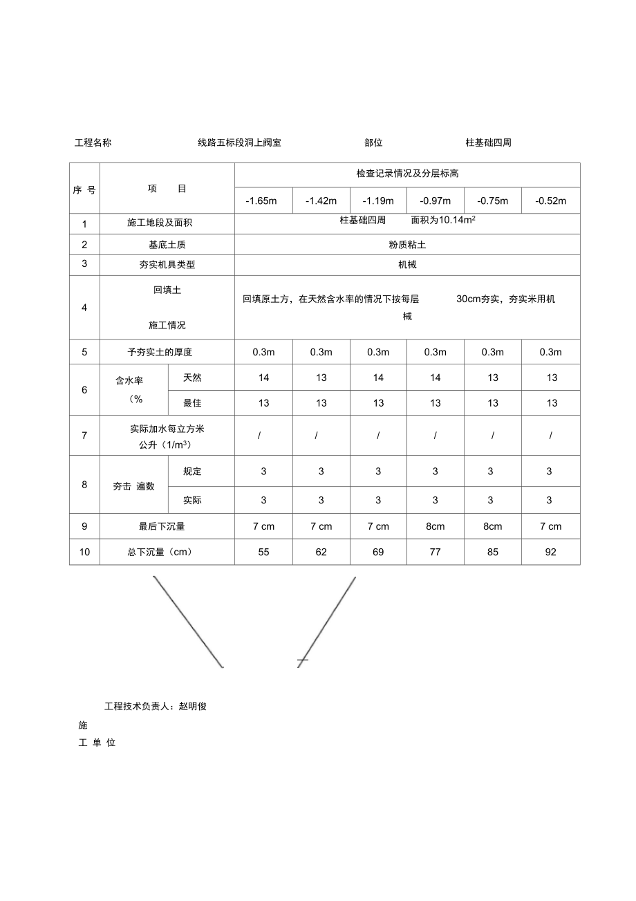 回填土夯实施工记录