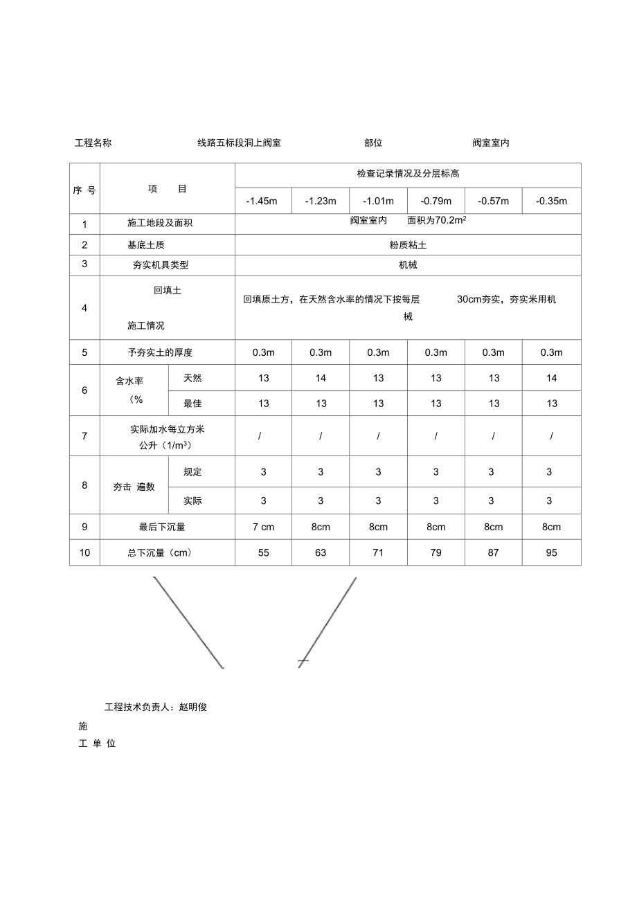 回填土夯实施工记录