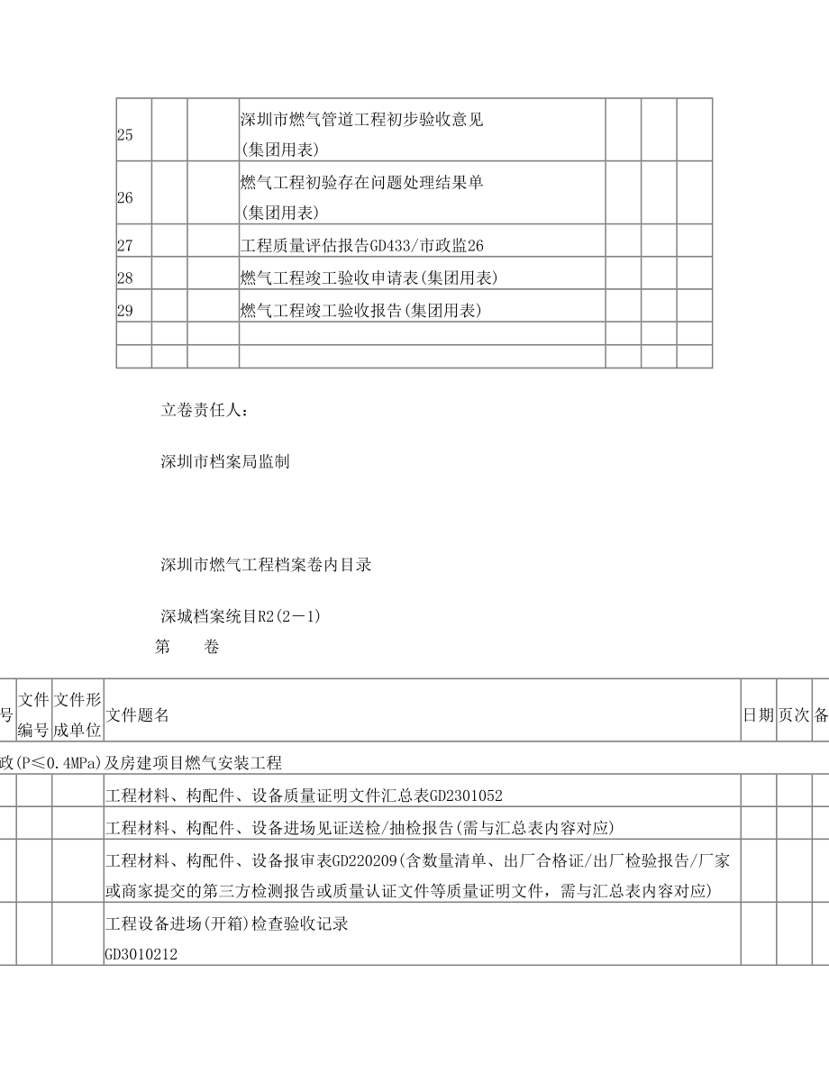 深圳市燃气工程档案卷内目录