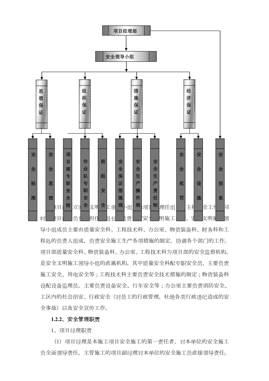 安全文明施工报告