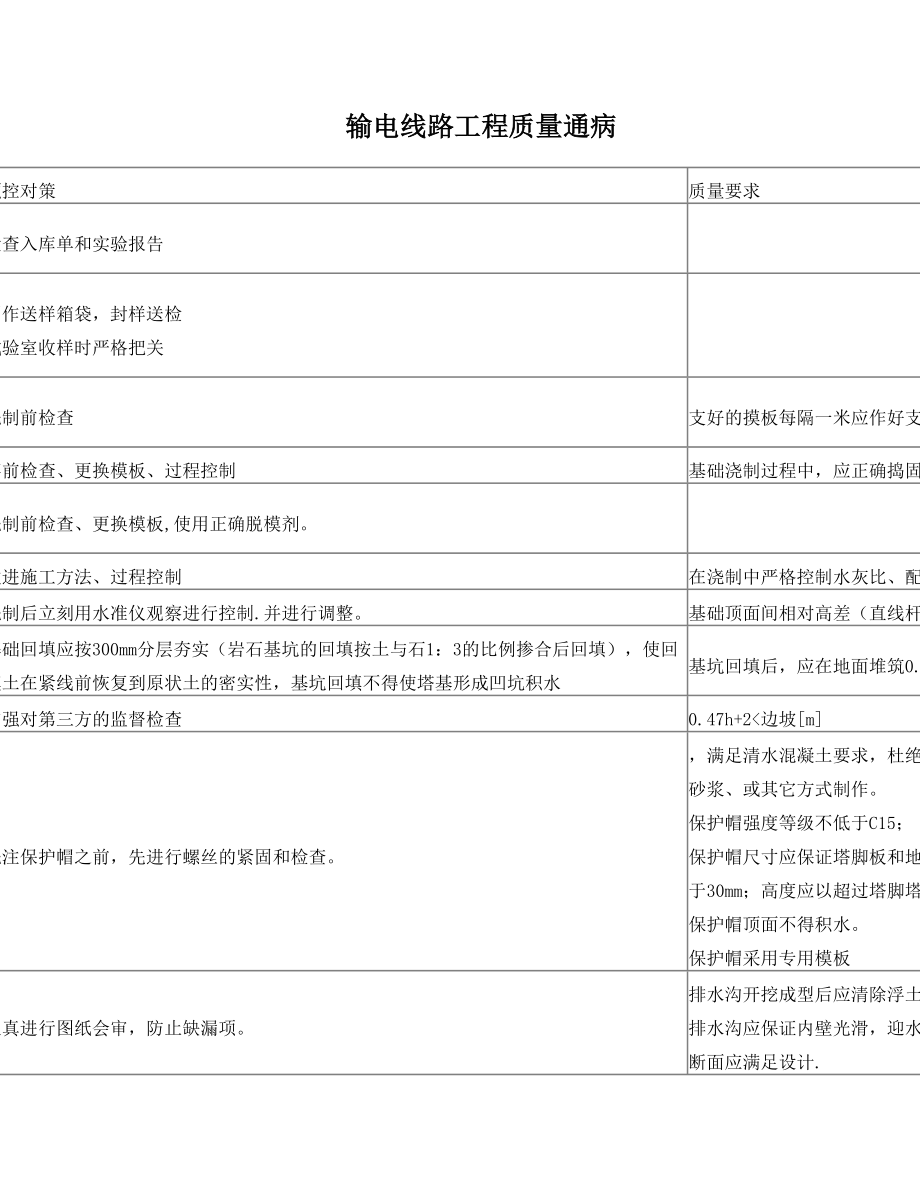 输电线路工程质量通病