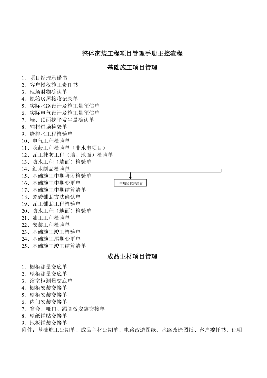 整体家装工程项目管理手册