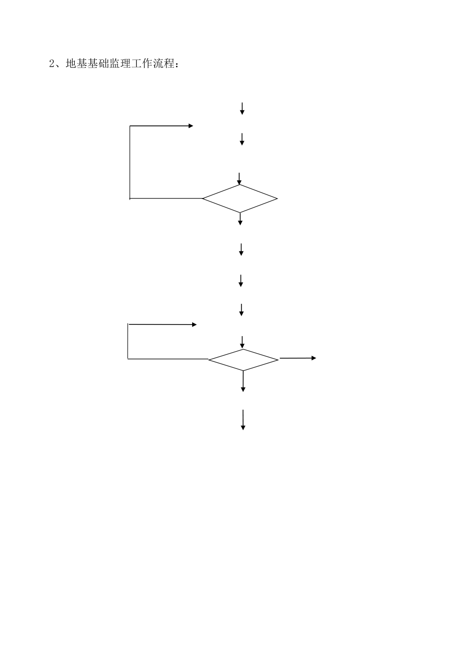 基础主体结构工程监理实施细则