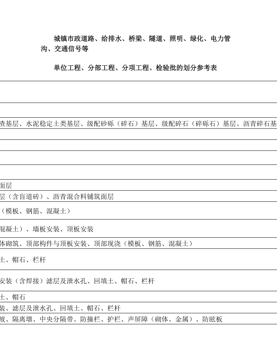 市政项目工程分部分项划分表(全部资料)