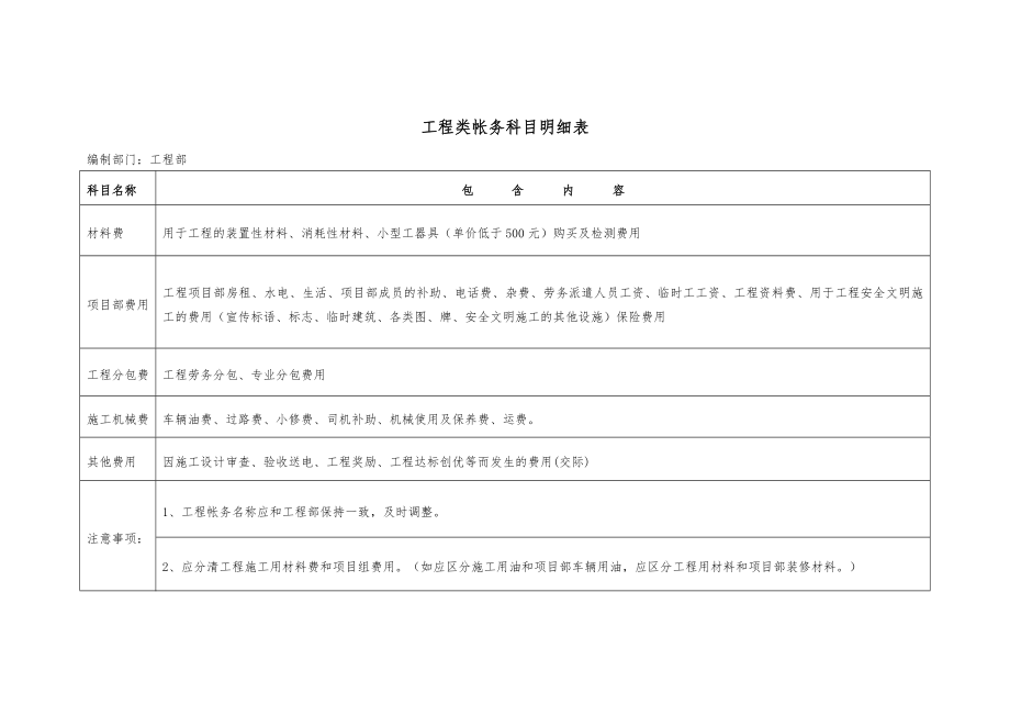 总承包管理办法实施细则讨论稿