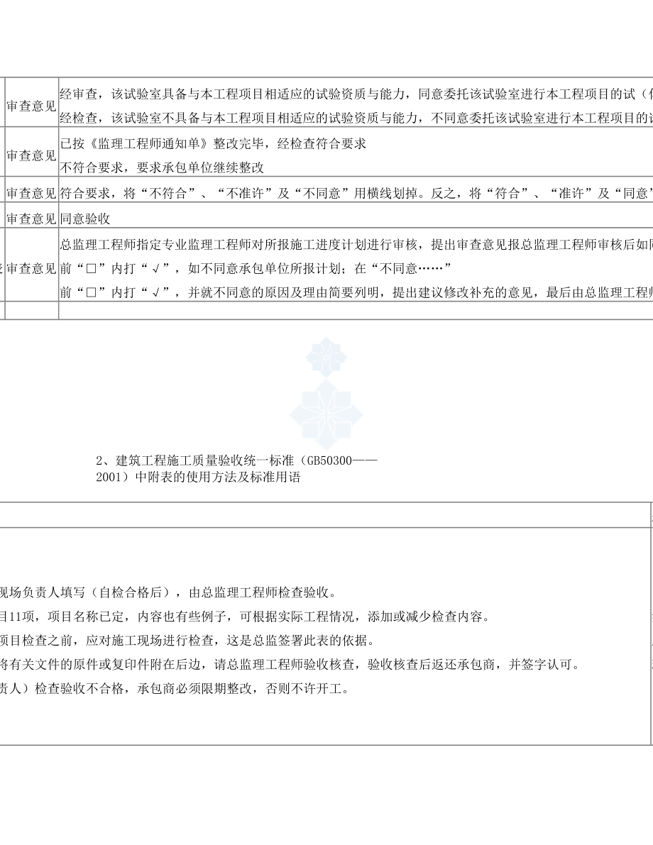 监理规范用语统一规定 检验批 分项 分部 材料报验 监理 审查 意见 规范 用语