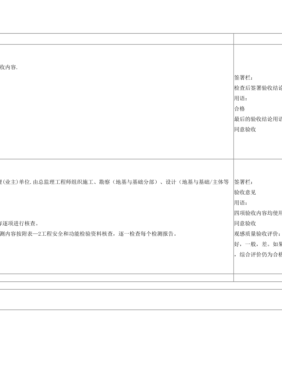 监理规范用语统一规定 检验批 分项 分部 材料报验 监理 审查 意见 规范 用语