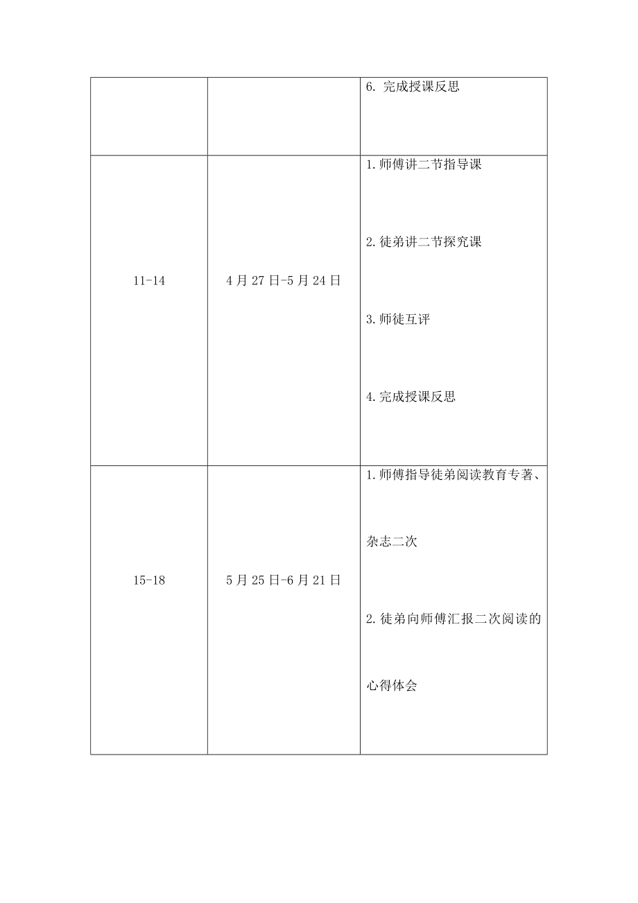 青蓝工程教师-指导计划