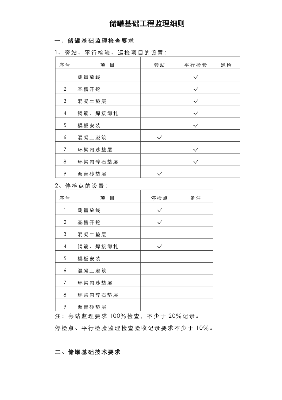 储罐安装施工监理细则