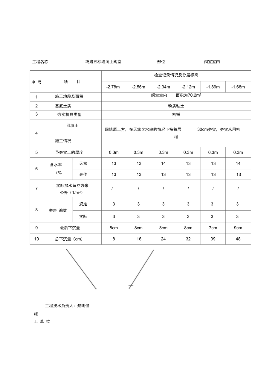 回填土夯实施工记录