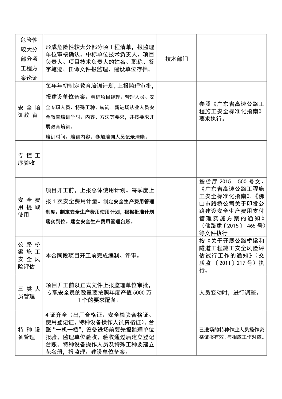 施工单位安全管理工作清单