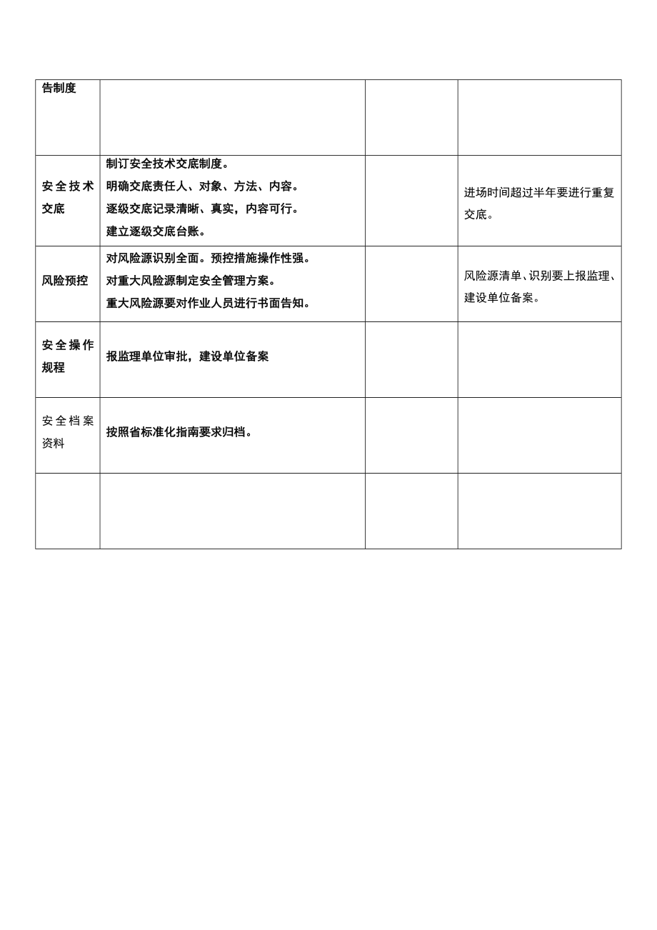 施工单位安全管理工作清单