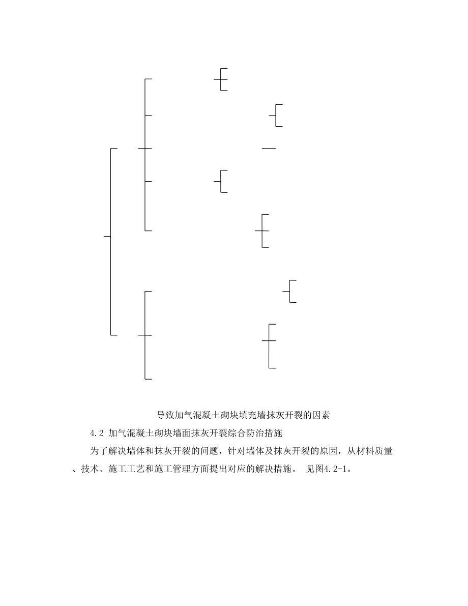 综合防治加气混凝土砌块填充墙抹灰开裂施工工法